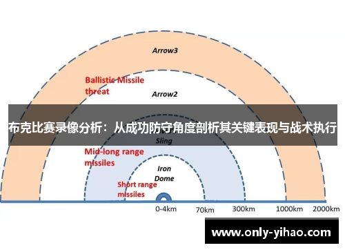 布克比赛录像分析：从成功防守角度剖析其关键表现与战术执行