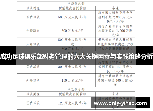 成功足球俱乐部财务管理的六大关键因素与实践策略分析